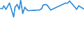 KN 73051200 /Exporte /Einheit = Preise (Euro/Tonne) /Partnerland: Serb.-mont. /Meldeland: Eur15 /73051200:Rohre von der für Öl- Oder Gasfernleitungen Verwendeten art `line Pipe`, mit Kreisförmigem Querschnitt und Einem äußeren Durchmesser von > 406,4 mm, aus Eisen Oder Stahl, Längsnahtgeschweißt (Ausg. mit Verdecktem Lichtbogen)