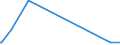 KN 73051200 /Exporte /Einheit = Preise (Euro/Tonne) /Partnerland: Mali /Meldeland: Europäische Union /73051200:Rohre von der für Öl- Oder Gasfernleitungen Verwendeten art `line Pipe`, mit Kreisförmigem Querschnitt und Einem äußeren Durchmesser von > 406,4 mm, aus Eisen Oder Stahl, Längsnahtgeschweißt (Ausg. mit Verdecktem Lichtbogen)