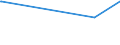 KN 73051200 /Exporte /Einheit = Preise (Euro/Tonne) /Partnerland: Tschad /Meldeland: Eur28 /73051200:Rohre von der für Öl- Oder Gasfernleitungen Verwendeten art `line Pipe`, mit Kreisförmigem Querschnitt und Einem äußeren Durchmesser von > 406,4 mm, aus Eisen Oder Stahl, Längsnahtgeschweißt (Ausg. mit Verdecktem Lichtbogen)