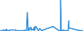 KN 73051900 /Exporte /Einheit = Preise (Euro/Tonne) /Partnerland: Griechenland /Meldeland: Eur27_2020 /73051900:Rohre von der für Öl- Oder Gasfernleitungen Verwendeten art `line Pipe`, mit Kreisförmigem Querschnitt und Einem äußeren Durchmesser von > 406,4 mm, aus Flachgewalzten Erzeugnissen aus Eisen Oder Stahl Hergestellt (Ausg. Längsnahtgeschweißt)