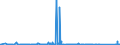 KN 73051900 /Exporte /Einheit = Preise (Euro/Tonne) /Partnerland: Ungarn /Meldeland: Eur27_2020 /73051900:Rohre von der für Öl- Oder Gasfernleitungen Verwendeten art `line Pipe`, mit Kreisförmigem Querschnitt und Einem äußeren Durchmesser von > 406,4 mm, aus Flachgewalzten Erzeugnissen aus Eisen Oder Stahl Hergestellt (Ausg. Längsnahtgeschweißt)