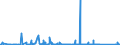 KN 73051900 /Exporte /Einheit = Preise (Euro/Tonne) /Partnerland: Rumaenien /Meldeland: Eur27_2020 /73051900:Rohre von der für Öl- Oder Gasfernleitungen Verwendeten art `line Pipe`, mit Kreisförmigem Querschnitt und Einem äußeren Durchmesser von > 406,4 mm, aus Flachgewalzten Erzeugnissen aus Eisen Oder Stahl Hergestellt (Ausg. Längsnahtgeschweißt)