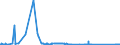 KN 73051900 /Exporte /Einheit = Preise (Euro/Tonne) /Partnerland: Slowenien /Meldeland: Eur27_2020 /73051900:Rohre von der für Öl- Oder Gasfernleitungen Verwendeten art `line Pipe`, mit Kreisförmigem Querschnitt und Einem äußeren Durchmesser von > 406,4 mm, aus Flachgewalzten Erzeugnissen aus Eisen Oder Stahl Hergestellt (Ausg. Längsnahtgeschweißt)