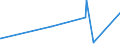 KN 73053100 /Exporte /Einheit = Preise (Euro/Tonne) /Partnerland: Armenien /Meldeland: Eur27_2020 /73053100:Rohre mit Kreisförmigem Querschnitt und Einem äußeren Durchmesser von > 406,4 mm, aus Eisen Oder Stahl, Längsnahtgeschweißt (Ausg. Rohre von der für Öl- Oder Gasfernleitungen Oder von der für das Fördern von Öl Oder gas Verwendeten Art)