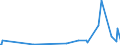 KN 73053100 /Exporte /Einheit = Preise (Euro/Tonne) /Partnerland: Usbekistan /Meldeland: Eur27_2020 /73053100:Rohre mit Kreisförmigem Querschnitt und Einem äußeren Durchmesser von > 406,4 mm, aus Eisen Oder Stahl, Längsnahtgeschweißt (Ausg. Rohre von der für Öl- Oder Gasfernleitungen Oder von der für das Fördern von Öl Oder gas Verwendeten Art)