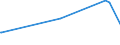 KN 73053100 /Exporte /Einheit = Preise (Euro/Tonne) /Partnerland: Mauretanien /Meldeland: Eur15 /73053100:Rohre mit Kreisförmigem Querschnitt und Einem äußeren Durchmesser von > 406,4 mm, aus Eisen Oder Stahl, Längsnahtgeschweißt (Ausg. Rohre von der für Öl- Oder Gasfernleitungen Oder von der für das Fördern von Öl Oder gas Verwendeten Art)