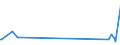 KN 73053100 /Exporte /Einheit = Preise (Euro/Tonne) /Partnerland: Guinea /Meldeland: Eur27_2020 /73053100:Rohre mit Kreisförmigem Querschnitt und Einem äußeren Durchmesser von > 406,4 mm, aus Eisen Oder Stahl, Längsnahtgeschweißt (Ausg. Rohre von der für Öl- Oder Gasfernleitungen Oder von der für das Fördern von Öl Oder gas Verwendeten Art)