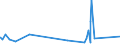 KN 73053100 /Exporte /Einheit = Preise (Euro/Tonne) /Partnerland: Ghana /Meldeland: Eur27_2020 /73053100:Rohre mit Kreisförmigem Querschnitt und Einem äußeren Durchmesser von > 406,4 mm, aus Eisen Oder Stahl, Längsnahtgeschweißt (Ausg. Rohre von der für Öl- Oder Gasfernleitungen Oder von der für das Fördern von Öl Oder gas Verwendeten Art)