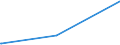 KN 73053900 /Exporte /Einheit = Preise (Euro/Tonne) /Partnerland: Niger /Meldeland: Eur28 /73053900:Rohre mit Kreisförmigem Querschnitt und Einem äußeren Durchmesser von > 406,4 mm, aus Eisen Oder Stahl, Geschweißt (Ausg. Längsnahtgeschweißt Sowie Rohre von der für Öl- Oder Gasfernleitungen Oder von der für das Fördern von Öl Oder gas Verwendeten Art)