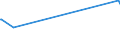 KN 73053900 /Exporte /Einheit = Preise (Euro/Tonne) /Partnerland: Togo /Meldeland: Europäische Union /73053900:Rohre mit Kreisförmigem Querschnitt und Einem äußeren Durchmesser von > 406,4 mm, aus Eisen Oder Stahl, Geschweißt (Ausg. Längsnahtgeschweißt Sowie Rohre von der für Öl- Oder Gasfernleitungen Oder von der für das Fördern von Öl Oder gas Verwendeten Art)