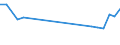 KN 73053900 /Exporte /Einheit = Preise (Euro/Tonne) /Partnerland: Uganda /Meldeland: Europäische Union /73053900:Rohre mit Kreisförmigem Querschnitt und Einem äußeren Durchmesser von > 406,4 mm, aus Eisen Oder Stahl, Geschweißt (Ausg. Längsnahtgeschweißt Sowie Rohre von der für Öl- Oder Gasfernleitungen Oder von der für das Fördern von Öl Oder gas Verwendeten Art)