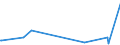 KN 73059000 /Exporte /Einheit = Preise (Euro/Tonne) /Partnerland: Liechtenstein /Meldeland: Eur27_2020 /73059000:Rohre mit Kreisförmigem Querschnitt und Einem äußeren Durchmesser von > 406,4 mm, aus Flachgewalzten Erzeugnissen aus Eisen Oder Stahl Hergestellt (Ausg. Geschweißt Sowie Rohre von der für Öl- Oder Gasfernleitungen Oder von der für das Fördern von Öl Oder gas Verwendeten Art)