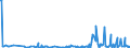 KN 73061110 /Exporte /Einheit = Preise (Euro/Tonne) /Partnerland: Griechenland /Meldeland: Eur27_2020 /73061110:Rohre von der für Öl- Oder Gasfernleitungen Verwendeten art `line Pipe`, Längsnahtgeschweißt, aus Flachgewalzten Erzeugnissen aus Nichtrostendem Stahl Hergestellt, mit Einem äußeren Durchmesser von <= 406,4 Mm