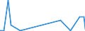 KN 73061110 /Exporte /Einheit = Preise (Euro/Tonne) /Partnerland: Island /Meldeland: Europäische Union /73061110:Rohre von der für Öl- Oder Gasfernleitungen Verwendeten art `line Pipe`, Längsnahtgeschweißt, aus Flachgewalzten Erzeugnissen aus Nichtrostendem Stahl Hergestellt, mit Einem äußeren Durchmesser von <= 406,4 Mm