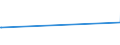 KN 73061110 /Exporte /Einheit = Preise (Euro/Tonne) /Partnerland: Gibraltar /Meldeland: Europäische Union /73061110:Rohre von der für Öl- Oder Gasfernleitungen Verwendeten art `line Pipe`, Längsnahtgeschweißt, aus Flachgewalzten Erzeugnissen aus Nichtrostendem Stahl Hergestellt, mit Einem äußeren Durchmesser von <= 406,4 Mm