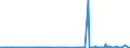 KN 73061110 /Exporte /Einheit = Preise (Euro/Tonne) /Partnerland: Lettland /Meldeland: Eur27_2020 /73061110:Rohre von der für Öl- Oder Gasfernleitungen Verwendeten art `line Pipe`, Längsnahtgeschweißt, aus Flachgewalzten Erzeugnissen aus Nichtrostendem Stahl Hergestellt, mit Einem äußeren Durchmesser von <= 406,4 Mm