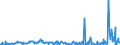 KN 73061110 /Exporte /Einheit = Preise (Euro/Tonne) /Partnerland: Ungarn /Meldeland: Eur27_2020 /73061110:Rohre von der für Öl- Oder Gasfernleitungen Verwendeten art `line Pipe`, Längsnahtgeschweißt, aus Flachgewalzten Erzeugnissen aus Nichtrostendem Stahl Hergestellt, mit Einem äußeren Durchmesser von <= 406,4 Mm