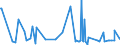 KN 73061110 /Exporte /Einheit = Preise (Euro/Tonne) /Partnerland: Weissrussland /Meldeland: Eur27_2020 /73061110:Rohre von der für Öl- Oder Gasfernleitungen Verwendeten art `line Pipe`, Längsnahtgeschweißt, aus Flachgewalzten Erzeugnissen aus Nichtrostendem Stahl Hergestellt, mit Einem äußeren Durchmesser von <= 406,4 Mm