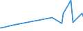 KN 73061110 /Exporte /Einheit = Preise (Euro/Tonne) /Partnerland: Moldau /Meldeland: Eur27_2020 /73061110:Rohre von der für Öl- Oder Gasfernleitungen Verwendeten art `line Pipe`, Längsnahtgeschweißt, aus Flachgewalzten Erzeugnissen aus Nichtrostendem Stahl Hergestellt, mit Einem äußeren Durchmesser von <= 406,4 Mm