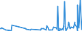 KN 73061110 /Exporte /Einheit = Preise (Euro/Tonne) /Partnerland: Aserbaidschan /Meldeland: Eur27_2020 /73061110:Rohre von der für Öl- Oder Gasfernleitungen Verwendeten art `line Pipe`, Längsnahtgeschweißt, aus Flachgewalzten Erzeugnissen aus Nichtrostendem Stahl Hergestellt, mit Einem äußeren Durchmesser von <= 406,4 Mm