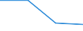 KN 73061110 /Exporte /Einheit = Preise (Euro/Tonne) /Partnerland: Mali /Meldeland: Europäische Union /73061110:Rohre von der für Öl- Oder Gasfernleitungen Verwendeten art `line Pipe`, Längsnahtgeschweißt, aus Flachgewalzten Erzeugnissen aus Nichtrostendem Stahl Hergestellt, mit Einem äußeren Durchmesser von <= 406,4 Mm