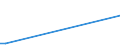 KN 73061110 /Exporte /Einheit = Preise (Euro/Tonne) /Partnerland: Guinea /Meldeland: Eur27 /73061110:Rohre von der für Öl- Oder Gasfernleitungen Verwendeten art `line Pipe`, Längsnahtgeschweißt, aus Flachgewalzten Erzeugnissen aus Nichtrostendem Stahl Hergestellt, mit Einem äußeren Durchmesser von <= 406,4 Mm