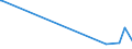 KN 73061110 /Exporte /Einheit = Preise (Euro/Tonne) /Partnerland: Elfenbeink. /Meldeland: Europäische Union /73061110:Rohre von der für Öl- Oder Gasfernleitungen Verwendeten art `line Pipe`, Längsnahtgeschweißt, aus Flachgewalzten Erzeugnissen aus Nichtrostendem Stahl Hergestellt, mit Einem äußeren Durchmesser von <= 406,4 Mm