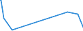 KN 73061110 /Exporte /Einheit = Preise (Euro/Tonne) /Partnerland: Kamerun /Meldeland: Europäische Union /73061110:Rohre von der für Öl- Oder Gasfernleitungen Verwendeten art `line Pipe`, Längsnahtgeschweißt, aus Flachgewalzten Erzeugnissen aus Nichtrostendem Stahl Hergestellt, mit Einem äußeren Durchmesser von <= 406,4 Mm