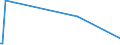 KN 73061110 /Exporte /Einheit = Preise (Euro/Tonne) /Partnerland: Aequat.guin. /Meldeland: Eur27 /73061110:Rohre von der für Öl- Oder Gasfernleitungen Verwendeten art `line Pipe`, Längsnahtgeschweißt, aus Flachgewalzten Erzeugnissen aus Nichtrostendem Stahl Hergestellt, mit Einem äußeren Durchmesser von <= 406,4 Mm