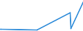 KN 73061110 /Exporte /Einheit = Preise (Euro/Tonne) /Partnerland: Mosambik /Meldeland: Eur27_2020 /73061110:Rohre von der für Öl- Oder Gasfernleitungen Verwendeten art `line Pipe`, Längsnahtgeschweißt, aus Flachgewalzten Erzeugnissen aus Nichtrostendem Stahl Hergestellt, mit Einem äußeren Durchmesser von <= 406,4 Mm