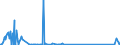 KN 73061190 /Exporte /Einheit = Preise (Euro/Tonne) /Partnerland: Niederlande /Meldeland: Eur27_2020 /73061190:Rohre von der für Öl- Oder Gasfernleitungen Verwendeten art `line Pipe`, Spiralnahtgeschweißt, aus Flachgewalzten Erzeugnissen aus Nichtrostendem Stahl Hergestellt, mit Einem äußeren Durchmesser von <= 406,4 Mm