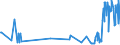 KN 73061190 /Exporte /Einheit = Preise (Euro/Tonne) /Partnerland: Irland /Meldeland: Eur27_2020 /73061190:Rohre von der für Öl- Oder Gasfernleitungen Verwendeten art `line Pipe`, Spiralnahtgeschweißt, aus Flachgewalzten Erzeugnissen aus Nichtrostendem Stahl Hergestellt, mit Einem äußeren Durchmesser von <= 406,4 Mm