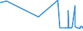 KN 73061190 /Exporte /Einheit = Preise (Euro/Tonne) /Partnerland: Griechenland /Meldeland: Eur27_2020 /73061190:Rohre von der für Öl- Oder Gasfernleitungen Verwendeten art `line Pipe`, Spiralnahtgeschweißt, aus Flachgewalzten Erzeugnissen aus Nichtrostendem Stahl Hergestellt, mit Einem äußeren Durchmesser von <= 406,4 Mm