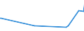 KN 73061190 /Exporte /Einheit = Preise (Euro/Tonne) /Partnerland: Faeroeer Inseln /Meldeland: Europäische Union /73061190:Rohre von der für Öl- Oder Gasfernleitungen Verwendeten art `line Pipe`, Spiralnahtgeschweißt, aus Flachgewalzten Erzeugnissen aus Nichtrostendem Stahl Hergestellt, mit Einem äußeren Durchmesser von <= 406,4 Mm