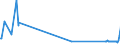 KN 73061190 /Exporte /Einheit = Preise (Euro/Tonne) /Partnerland: Estland /Meldeland: Eur27_2020 /73061190:Rohre von der für Öl- Oder Gasfernleitungen Verwendeten art `line Pipe`, Spiralnahtgeschweißt, aus Flachgewalzten Erzeugnissen aus Nichtrostendem Stahl Hergestellt, mit Einem äußeren Durchmesser von <= 406,4 Mm