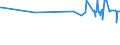 KN 73061190 /Exporte /Einheit = Preise (Euro/Tonne) /Partnerland: Lettland /Meldeland: Eur27_2020 /73061190:Rohre von der für Öl- Oder Gasfernleitungen Verwendeten art `line Pipe`, Spiralnahtgeschweißt, aus Flachgewalzten Erzeugnissen aus Nichtrostendem Stahl Hergestellt, mit Einem äußeren Durchmesser von <= 406,4 Mm