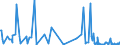 KN 73061190 /Exporte /Einheit = Preise (Euro/Tonne) /Partnerland: Rumaenien /Meldeland: Eur27_2020 /73061190:Rohre von der für Öl- Oder Gasfernleitungen Verwendeten art `line Pipe`, Spiralnahtgeschweißt, aus Flachgewalzten Erzeugnissen aus Nichtrostendem Stahl Hergestellt, mit Einem äußeren Durchmesser von <= 406,4 Mm