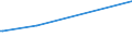 KN 73061190 /Exporte /Einheit = Preise (Euro/Tonne) /Partnerland: Weissrussland /Meldeland: Europäische Union /73061190:Rohre von der für Öl- Oder Gasfernleitungen Verwendeten art `line Pipe`, Spiralnahtgeschweißt, aus Flachgewalzten Erzeugnissen aus Nichtrostendem Stahl Hergestellt, mit Einem äußeren Durchmesser von <= 406,4 Mm