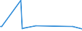 KN 73061190 /Exporte /Einheit = Preise (Euro/Tonne) /Partnerland: Kasachstan /Meldeland: Eur27 /73061190:Rohre von der für Öl- Oder Gasfernleitungen Verwendeten art `line Pipe`, Spiralnahtgeschweißt, aus Flachgewalzten Erzeugnissen aus Nichtrostendem Stahl Hergestellt, mit Einem äußeren Durchmesser von <= 406,4 Mm