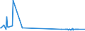 KN 73061190 /Exporte /Einheit = Preise (Euro/Tonne) /Partnerland: Kroatien /Meldeland: Eur27_2020 /73061190:Rohre von der für Öl- Oder Gasfernleitungen Verwendeten art `line Pipe`, Spiralnahtgeschweißt, aus Flachgewalzten Erzeugnissen aus Nichtrostendem Stahl Hergestellt, mit Einem äußeren Durchmesser von <= 406,4 Mm