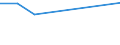 KN 73061190 /Exporte /Einheit = Preise (Euro/Tonne) /Partnerland: Ehem.jug.rep.mazed /Meldeland: Eur27 /73061190:Rohre von der für Öl- Oder Gasfernleitungen Verwendeten art `line Pipe`, Spiralnahtgeschweißt, aus Flachgewalzten Erzeugnissen aus Nichtrostendem Stahl Hergestellt, mit Einem äußeren Durchmesser von <= 406,4 Mm