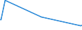 KN 73061190 /Exporte /Einheit = Preise (Euro/Tonne) /Partnerland: Serbien /Meldeland: Europäische Union /73061190:Rohre von der für Öl- Oder Gasfernleitungen Verwendeten art `line Pipe`, Spiralnahtgeschweißt, aus Flachgewalzten Erzeugnissen aus Nichtrostendem Stahl Hergestellt, mit Einem äußeren Durchmesser von <= 406,4 Mm