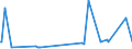 KN 73061190 /Exporte /Einheit = Preise (Euro/Tonne) /Partnerland: Tunesien /Meldeland: Eur27_2020 /73061190:Rohre von der für Öl- Oder Gasfernleitungen Verwendeten art `line Pipe`, Spiralnahtgeschweißt, aus Flachgewalzten Erzeugnissen aus Nichtrostendem Stahl Hergestellt, mit Einem äußeren Durchmesser von <= 406,4 Mm