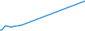 KN 73061190 /Exporte /Einheit = Preise (Euro/Tonne) /Partnerland: Sudan /Meldeland: Eur27 /73061190:Rohre von der für Öl- Oder Gasfernleitungen Verwendeten art `line Pipe`, Spiralnahtgeschweißt, aus Flachgewalzten Erzeugnissen aus Nichtrostendem Stahl Hergestellt, mit Einem äußeren Durchmesser von <= 406,4 Mm