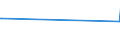 KN 73061190 /Exporte /Einheit = Preise (Euro/Tonne) /Partnerland: Guinea /Meldeland: Europäische Union /73061190:Rohre von der für Öl- Oder Gasfernleitungen Verwendeten art `line Pipe`, Spiralnahtgeschweißt, aus Flachgewalzten Erzeugnissen aus Nichtrostendem Stahl Hergestellt, mit Einem äußeren Durchmesser von <= 406,4 Mm