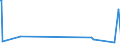 KN 73061190 /Exporte /Einheit = Preise (Euro/Tonne) /Partnerland: Elfenbeink. /Meldeland: Eur27_2020 /73061190:Rohre von der für Öl- Oder Gasfernleitungen Verwendeten art `line Pipe`, Spiralnahtgeschweißt, aus Flachgewalzten Erzeugnissen aus Nichtrostendem Stahl Hergestellt, mit Einem äußeren Durchmesser von <= 406,4 Mm