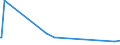 KN 73061190 /Exporte /Einheit = Preise (Euro/Tonne) /Partnerland: Aethiopien /Meldeland: Europäische Union /73061190:Rohre von der für Öl- Oder Gasfernleitungen Verwendeten art `line Pipe`, Spiralnahtgeschweißt, aus Flachgewalzten Erzeugnissen aus Nichtrostendem Stahl Hergestellt, mit Einem äußeren Durchmesser von <= 406,4 Mm