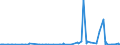 KN 73061190 /Exporte /Einheit = Preise (Euro/Tonne) /Partnerland: Usa /Meldeland: Eur27_2020 /73061190:Rohre von der für Öl- Oder Gasfernleitungen Verwendeten art `line Pipe`, Spiralnahtgeschweißt, aus Flachgewalzten Erzeugnissen aus Nichtrostendem Stahl Hergestellt, mit Einem äußeren Durchmesser von <= 406,4 Mm