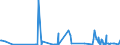 KN 73061190 /Exporte /Einheit = Preise (Euro/Tonne) /Partnerland: Brasilien /Meldeland: Eur27_2020 /73061190:Rohre von der für Öl- Oder Gasfernleitungen Verwendeten art `line Pipe`, Spiralnahtgeschweißt, aus Flachgewalzten Erzeugnissen aus Nichtrostendem Stahl Hergestellt, mit Einem äußeren Durchmesser von <= 406,4 Mm