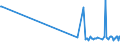 KN 73061190 /Exporte /Einheit = Preise (Euro/Tonne) /Partnerland: Zypern /Meldeland: Eur27_2020 /73061190:Rohre von der für Öl- Oder Gasfernleitungen Verwendeten art `line Pipe`, Spiralnahtgeschweißt, aus Flachgewalzten Erzeugnissen aus Nichtrostendem Stahl Hergestellt, mit Einem äußeren Durchmesser von <= 406,4 Mm